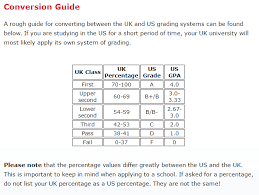 american v uk grading scale the student room