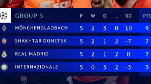 See more of uefa champions league on facebook. Leipzig Paris Uefa Champions League Uefa Com
