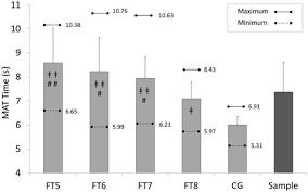 This practice test features the same exact ratio. Frontiers Change Of Direction Ability Performance In Cerebral Palsy Football Players According To Functional Profiles Physiology