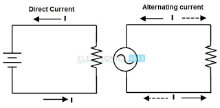 Introduction To Dc Circuits Electric Voltage And Current Alternating Current Dc Circuit Current