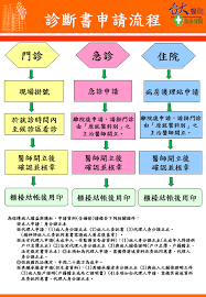台大醫院發出聲明（全文如下）：本院工務室（非醫療單位）同仁，5/18出現發燒症狀，即至本院採檢後當天傍晚確認為陽性，故立即通知全辦公室同仁接受採檢， 並進行環境採檢及清潔消毒。 目前共有36人已採檢完畢，並進行隔離。 至目前為止共10人陽性。 據悉其中有人有萬華地區足跡. å°å¤§é†«é™¢é‡'å±±åˆ†é™¢