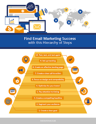 This cool feature from salesforce lightning in salesforce summer '18 . Email Marketing Best Practices Creating A Campaign Salesforce Com