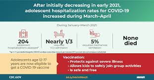 It was first identified in december 2019 in wuhan,. Hospitalization Of Adolescents Aged 12 17 Years With Laboratory Confirmed Covid 19 Covid Net 14 States March 1 2020 April 24 2021 Mmwr