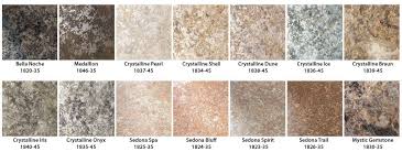 what is a laminate kitchen countertop sheet