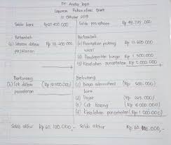 3.5 #5 menyetor deposit awal. Pt Aneka Jaya Menjadi Nasabah Bank Bni Pada Akhir Oktober 2019 Diterima Rekening Koran Bank Brainly Co Id