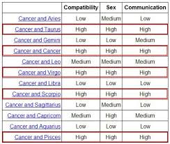 astrological signs compatibility online charts collection