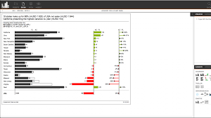 Chart Me Web Ibcs International Business Communication