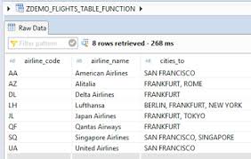 Concatenate Multiple Records In A Single Field Using Abap Cds Table Function Function Records Data Services