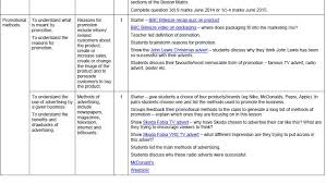 3 5 4 Marketing Mix Business Studies
