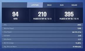 Fortnite battle royale is the most popular video game on pc and console. Fortnite Tracker Com V Bucks For Free Without Human Verification