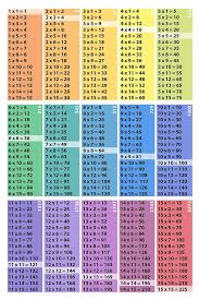 Multiplication Table Poster Download 15x15 Squares Cubes