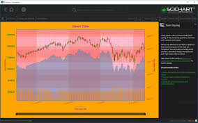 styling a wpf chart in xaml example chart style desktop