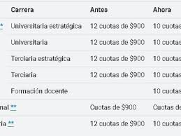 A partir de este año, la cantidad mínima será de $3600 por mes y la máxima de $9660, según el tipo de carrera o curso de especialización que se. Anses Progresar 2020 Cuando Y Quienes Cobran Los Montos Retenidos Del 2019 2500 3200 3600