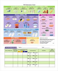 Free 33 Chart Examples In Pdf Examples