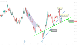 Page 2 Ideas And Forecasts On Ntpc Ltd Nse Ntpc