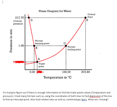 Solved Phase Diagram For Water Critical Point 217 7 Chegg Com