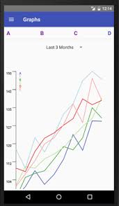 charts in react native with react native svg and d3 js cmichel