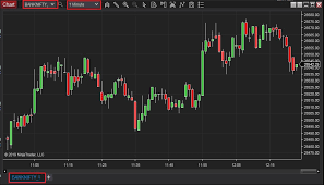 Order Flow Indicator Load With Tick Chart In Ninja Trader 8