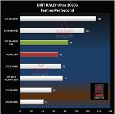 Dirt 4 News Dirt Rally Nvidia Gtx 1060 Frame Rate