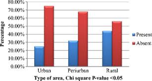 Thank you for your understanding. Risk Factors And Prevalence Of Dental Fluorosis And Dental Caries In School Children Of North India Springerlink