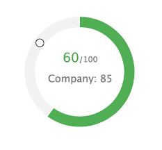 benchmark indicator charts using react highcharts ruchi