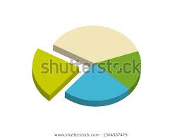 Pie Chart Meaning Business Graph Data Royalty Free Stock Image