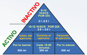 Resultado de imagen para HidrataciÃ³n