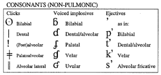 Ipa Consonant Chart