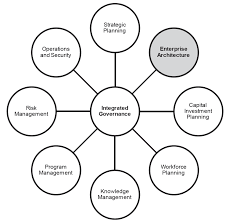 We did not find results for: The Ea3 Cube Approach The Ea Pad