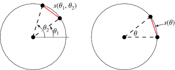 Solve for the missing variable in each circle. Bertrand S Problem From Wolfram Mathworld