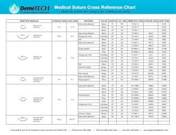 Medical Suture Cross Reference Chart G Hartzell Son