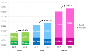 The Games Industry In Numbers Ukie