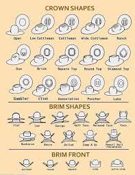 Pin By Christopher Tilley On Tricks Knowledge And Curiosities Cowboy Hat Styles Hat Fashion Cowboy Hats