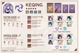 Diona is a playable cryo character in genshin impact. Genshin Impact Ar45 Build List Genshin Impact