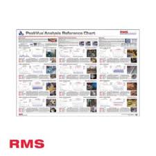 wall chart archives rms ltd