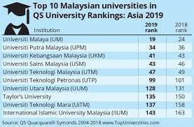 Um juga berada di kedudukan lebih baik daripada university arizona, amerika syarikat dan university bristol, united kingdom. Universiti Malaya Tersenarai Di Ranking 19 Terbaik Di Asia Semasa Cari Infonet