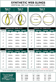 sling choker mfg web slings