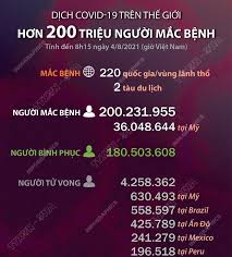 Đến sáng nay, việt nam đã chữa. Lnfn21 Qwtlepm