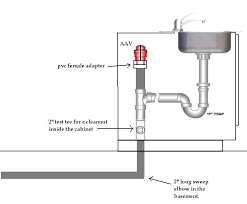 Click This Image To Show The Full Size Version Diy Plumbing Sink Plumbing
