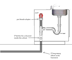 If the waste line has a diameter of 1 1/4 inches, the vent can be no. Click This Image To Show The Full Size Version Diy Plumbing Sink Plumbing Drains