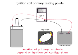 How To Test An Ignition Coil Axleaddict A Community Of Car Lovers Enthusiasts And Mechanics Sharing Our Auto Advice