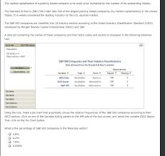 3 Summarising Nominal Data Pie Charts The Marke