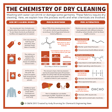 In more complex terms, the dry cleaning process has quite a few steps to it: What Is Dry Cleaning And How Does It Compound Interest Facebook