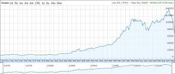 Djia Market Manipulation Charted Page 1