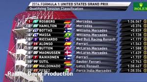 Leggi su sky sport la classifica piloti e costruttori della formula 1 2021 aggiornata dopo ogni gara. F1 United States Gp 2014 Qualifying Summary And Result Youtube
