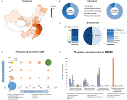 Maybe you would like to learn more about one of these? Neuromyelitis Optica Spectrum Disorder In China Quality Of Life And Medical Care Experience Multiple Sclerosis And Related Disorders