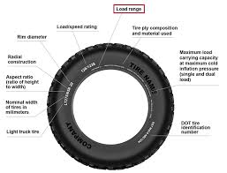 Whats A Tire Ply Rating Tirebuyer Com