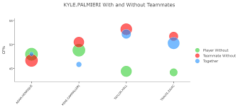 Want to know more about taylor hall fantasy statistics and analytics? Devils 2016 17 Skaters Advanced Statistics Summary All About The Jersey