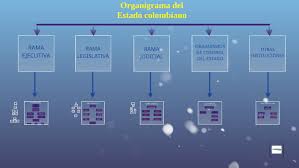 Se han encontrado 23 resultados. Organigrama Del Estado Colombiano By Cesar Vallejo