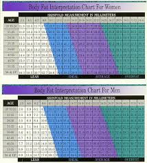 Body Fat Measurement Chart For Women